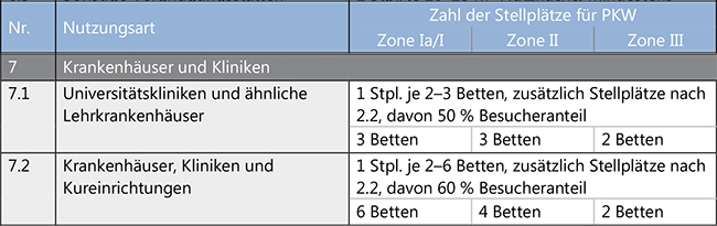 Stadt Aachen - Stellplatzsatzung