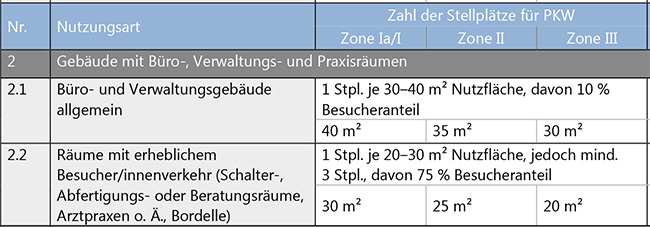 Stadt Aachen - Stellplatzsatzung